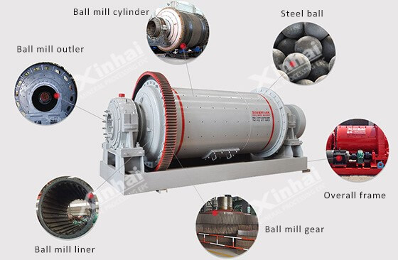 It is the inner and outer structure of ball mill machine.jpg
